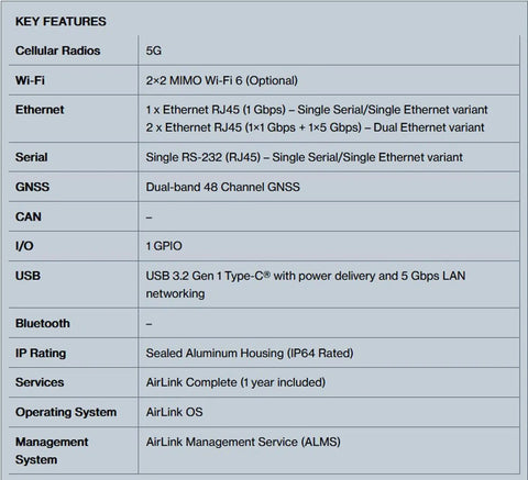 Key features chart of XR60 Dual SIM 5G and WiFi 6 Built Tough Rugged Ethernet Modem and Wireless Router