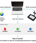 Diagram showing installation and operation of Plug And Play Digital Signature Pad With Bright Four Point Three Inch Backlit Touchscreen.