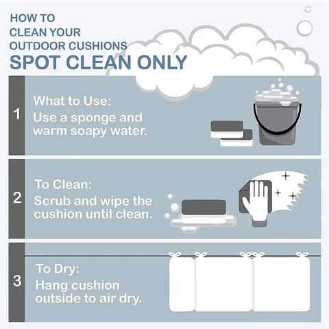 Infographic showing how to clean outdoor cushions with steps using a sponge, warm soapy water, and air drying.