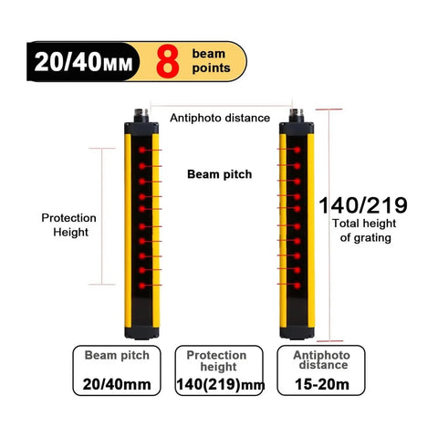 Pro Shop Ready Photoelectric Safety Light Curtain Sensor With Boss Grade Durability Adjustable Beam Coverage Extended Tracking Range And Rock Solid Machine Safety Guarding For Active Workspaces