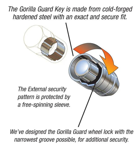 Illustration of Acorn Gorilla Guard Wheel Locks 12mm x 1.50 Thread Size Four Pack With Key And Dual Hex Keys mechanism and design