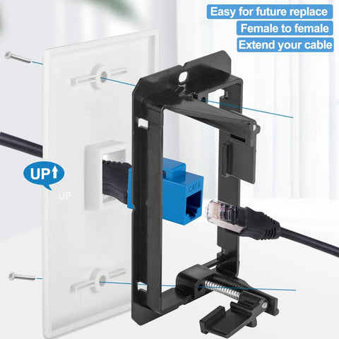 Slick 5 Pack Ethernet Wall Outlet Plates With Cat6 RJ45 Keystone Jacks And Female To Female Couplers. Installation detail of wall plate.