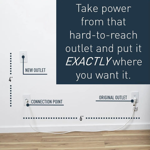Diagram showing In Wall Power Outlet Extender Kit With 6 Foot Cable White Finish Perfect For Kitchen Remodels And Outlet Relocation Includes USB Ports For Charging Easy In Wall Wiring And Cable Management, illustrating outlet relocation with measurement labels.