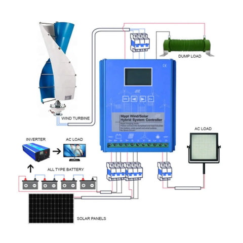 Wiring diagram of Big Power 3KW Vertical Axis Wind Turbine Generator Kit with 48V output and components