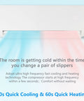 12000 BTU Mini Split Air Conditioner With Inverter 19 Seer Ductless Heat Pump for quick cooling with air flow visible.