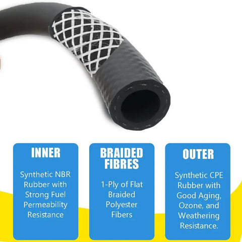 Heavy Duty Three Quarter Inch Transmission Oil Cooler Hose Ten Foot Rubber Coolant Line Grease Monkey Tested, showing braided fibers.