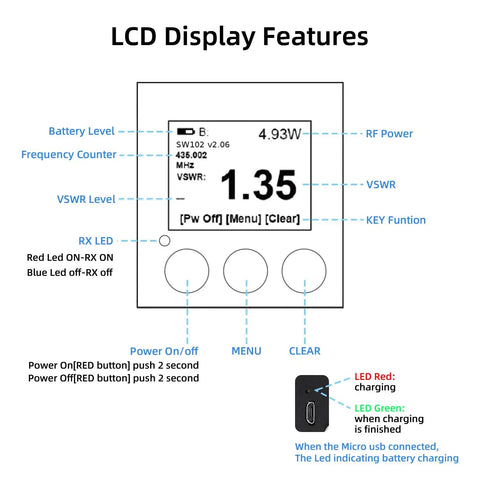 Digital VHF/UHF Antenna Power And SWR Meter With Quick VSWR Readout 125 To 525MHz LCD display features guide