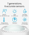 Top view of 6 In 1 Z-Wave Plus Smart Sensor Gen7 With Motion Temperature Humidity Light Lux UV And Vibration functionalities