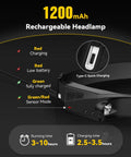 Close-up of rechargeable headlamp with Type-C port, 1200mAh battery, and LED indicators for charging status, Rechargeable Headlamps With Red Light And 230 Degree Ultra Wide Beam, 7 Modes For All Day Brightness, 350 Lumens, Motion Sensor, Two Pack Hard Hat Light For Running, Camping, Hiking, Hunting, Fishing, Construction Work
