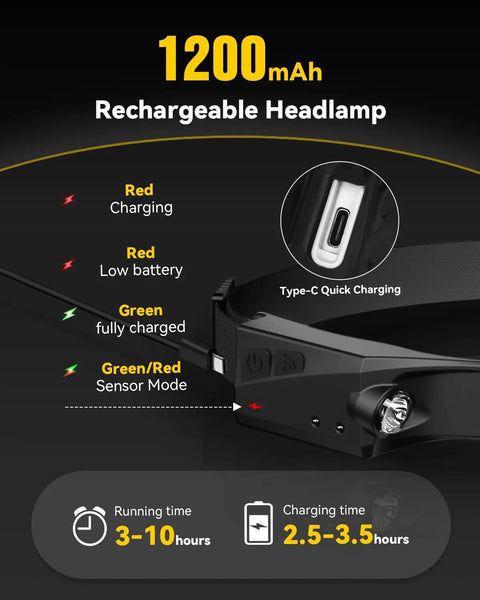 Close-up of rechargeable headlamp with Type-C port, 1200mAh battery, and LED indicators for charging status, Rechargeable Headlamps With Red Light And 230 Degree Ultra Wide Beam, 7 Modes For All Day Brightness, 350 Lumens, Motion Sensor, Two Pack Hard Hat Light For Running, Camping, Hiking, Hunting, Fishing, Construction Work