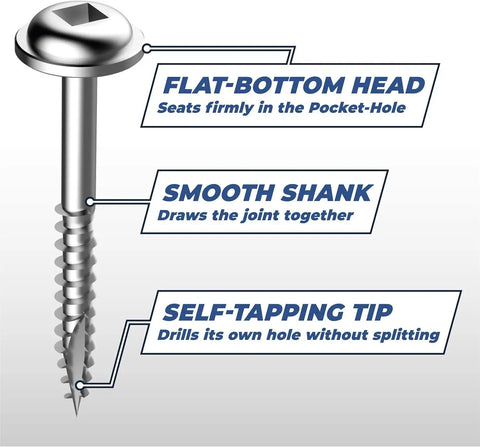 Diagram of Zinc Pocket Hole Screws One And A Quarter Inch Fine Thread Maxi Loc Head For DIY Woodworking Cabinets And Furniture.