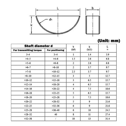 Heavy Duty Steel Half Round Crescent C Shape Pin Key High Torque Rust Proof Secure Shaft Hub Connection Stops Slippage Reliable Hardware Built Tough As Nails No Joke Strong Enough Perfect For Any Project You Might Have. size chart and dimensions