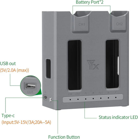 Two-Way USB Battery Hub For DJI Mavic 4 Pro with Smart Charging Station, dual battery ports, USB inputs, and status indicators.