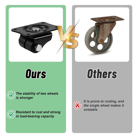 Comparison of 4 Pack 1.5 Inch Low Profile Caster Wheels Set Nylon Dual Wheels Swivel Plate Casters versus a single metal caster.