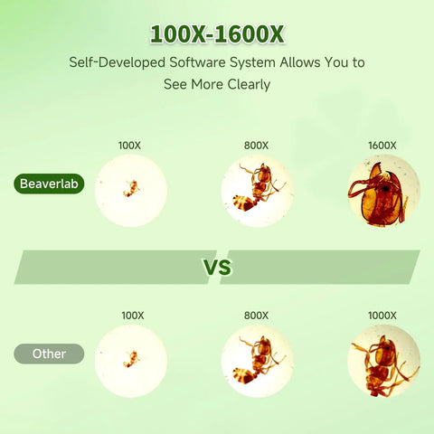 Awesome Kids Handheld Microscope For Learning And Discovery, Portable Miniscope With 4 Inch IPS Display And 1080P Imaging, 100X-1600X Magnification, Kid-Friendly Pocket Microscope For Boys And Girls, Educational Science Kit, Hands-On Exploration. Comparison chart showing 100X-1600X magnification