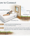 Grounding earthing kit illustration: white bed with grounding cord connected to an outdoor metal grounding rod.