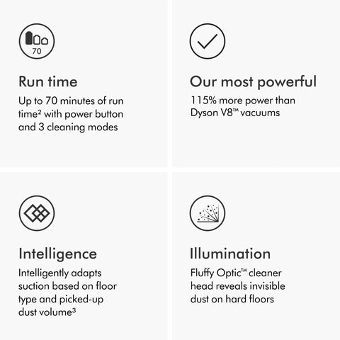 Infographic detailing Gen5Detect Cordless Vacuum With 280AW Suction, Three Power Modes, Up To 70 Minutes Runtime, Illumination Reveals Dust.