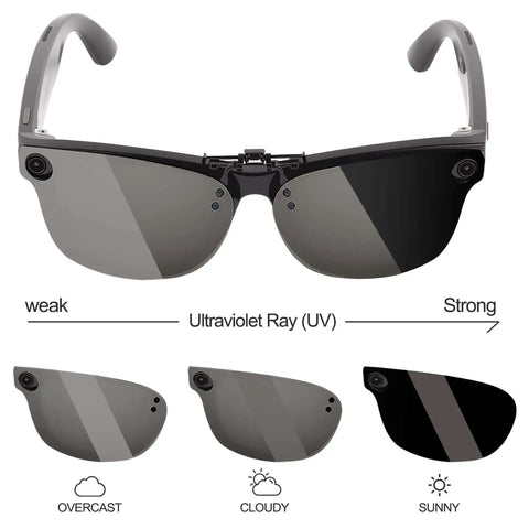 Polarized Clip On Lens For Meta Wayfarer Gen 2 Large 53 By 22 RW4008 RW4012 Shield Your Eyes From Sun Glare While You Stay Lookin Slick Cool And Fashionable Grey Discoloration Turns Black Clip On Accessory demonstrating UV strength effect and lens color change.