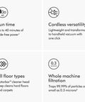 Infographic detailing features of V8 Plus Cordless Vacuum Cleaner for Hard Floors and Carpets, 115AW Suction, Motorbar Cleaner Head