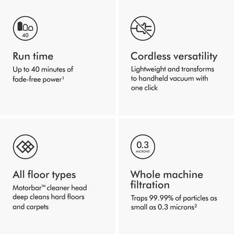 Infographic detailing features of V8 Plus Cordless Vacuum Cleaner for Hard Floors and Carpets, 115AW Suction, Motorbar Cleaner Head