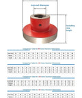 Heavy Duty Three Jaw Coupling Featuring Flexible Plum Blossom Design For Water Pump Motors With Bulletproof Aluminum Hubs dimensions and specs table.