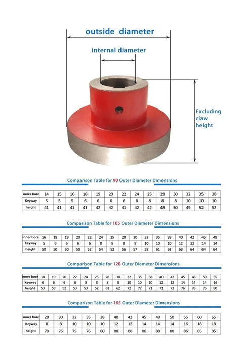 Heavy Duty Three Jaw Coupling Featuring Flexible Plum Blossom Design For Water Pump Motors With Bulletproof Aluminum Hubs dimensions and specs table.