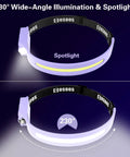 2 LED Headlamp Dope 1000 Lumen Rechargeable Flashlight With 230 Degree Wide Beam Sensor Mode, spotlight illustration.