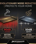 Comparison of noise levels before and after using 4 Pack Floor Protector Mats For Home Gym Treadmill And Bike Leg Pads.
