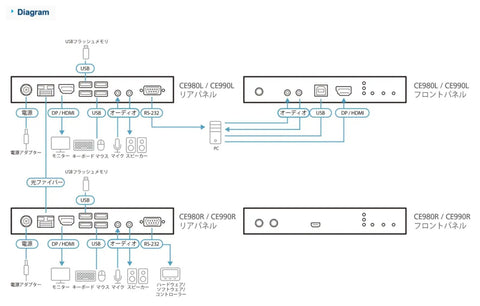 Diagram showing connections for Built Heavy True 4K DisplayPort and HDMI Optical KVM Extender for detailed setup.