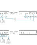 Diagram showing connections and ports for Rock Solid Fiber Optic KVM Extender Handles DisplayPort And HDMI For Flat Out True 4K Video Plus Complete Mouse Keyboard Control Up To Three Hundred Meters With Zero Sweat Setup.