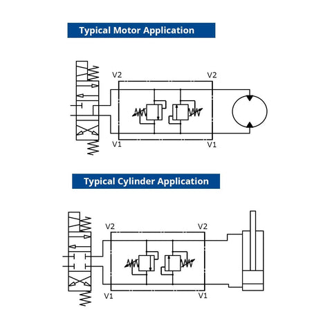 Dual Crossover Hydraulic Relief Cushion Valve With Three Quarter Inch NPT Ports And 30 GPM For Reversible Hydraulic Motors Or Double Acting Cylinders, Delivers Beefed Up Surge And Shock Protection To Minimize Overloads In Hydraulic Circuits. diagram showing motor and cylinder applications