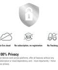 Privacy features of Smart LED Light Strip With Full Color Spectrum And White 1800 Lumens Adaptive Lighting Works With Siri And HomeKit