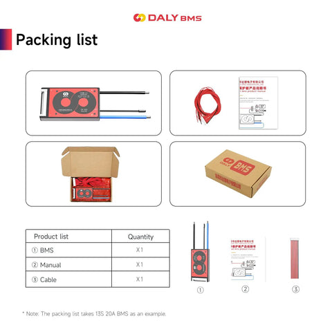 Packing list for Bulletproof 8S 24V Battery Management System For LiFePO4 Packs with BMS, cables, and manual.