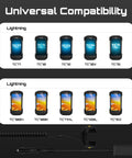 Image showing compatibility chart for scanners including TC70, TC72, TC75, TC77, and others; part of Rapid Charge Car Charger Cable For TC7x Series
