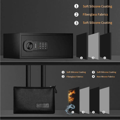 Cross-section of Heavy Duty Fire Resistant Safe Box With Fireproof Waterproof Bag And Sensor Light, layered materials displayed