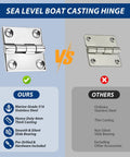Comparison of Heavy Duty Marine Grade 316 Stainless Steel Square Hinges with ordinary stainless hinges, highlighting material and thickness.