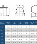 Diagram of Heavy Duty Hydraulic Cap And Plug Kit with JIC and ORFS 37 Degree Threads 8 Sets for 4 6 8 10 12 16 Dash Sizes