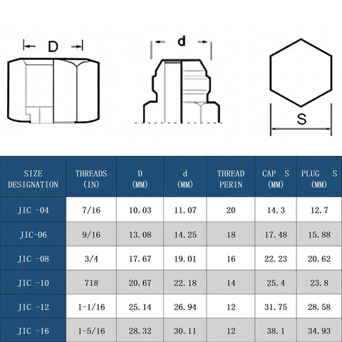 Diagram of Heavy Duty Hydraulic Cap And Plug Kit with JIC and ORFS 37 Degree Threads 8 Sets for 4 6 8 10 12 16 Dash Sizes