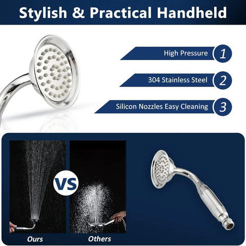 All Metal 10 Inch Rainfall Shower Head Kit With 12 Inch Adjustable Arm Handheld High Pressure Wand showing water pressure comparison