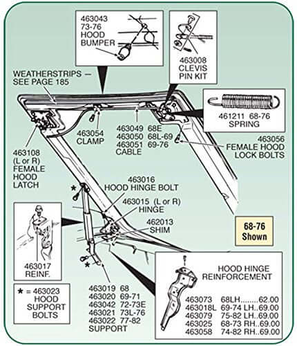 Diagram of C3 Hood Latch Clevis Pin Set For 1968 To 1982 Corvette, 6 Piece Replacement Kit, including hood latch components.