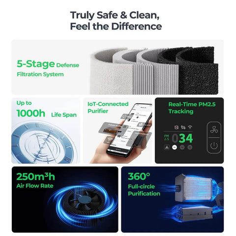 AP1 Smoke Purifier With 360 Degree Airflow, Multi Stage Filtration, Crazy Powerful Suction features and specifications