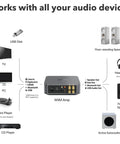 Connection options for the Smart Multiroom Streaming Amplifier With AirPlay Google Cast And Alexa Voice Control HDMI Output Streams Spotify Amazon Music Tidal And More Powers Passive Speakers Up To 60W Per Channel At 8 Ohms Space Gray.