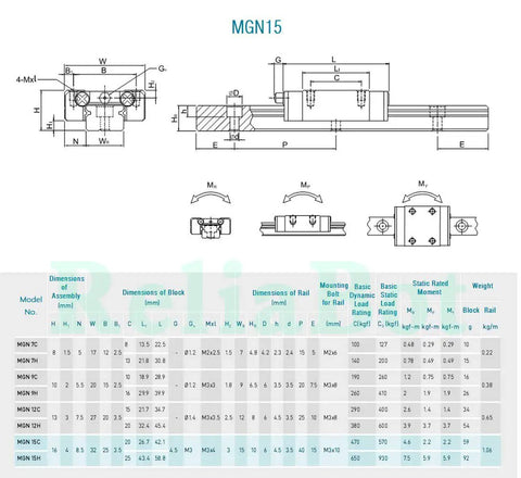 Technical drawing of Beefy 200mm MGN15 Linear Rail Guide with MGN15C Carriage Block for CNC and 3D printers, showing dimensions.