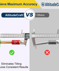 Comparison of Anvil Base Kit For Headspace Measurements with competitor, highlighting precision and stability benefits.