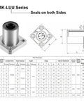 Technical diagram and chart for 6mm Linear Ball Bearing LMK6LUU Square Flange, double sealed, for CNC machines and 3D printers.