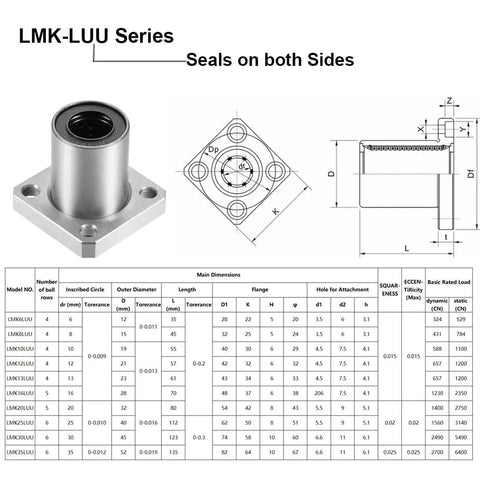 LMK20LUU 20mm Linear Ball Bearings Double Sealed For 20mm Linear Shaft CNC Machines And 3D Printers with dimensions table