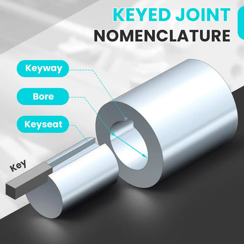 Diagram of Beefy One Inch Round Keyed Shaft With One Quarter By Nine Sixty Fourth Inch Keyway Two Foot Length 1045 Carbon Steel