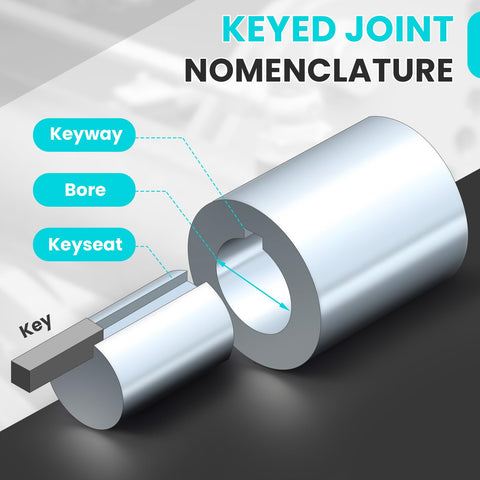 Keyed joint nomenclature diagram showing keyway, bore, and keyseat on 1 Inch Round Keyed Shaft With 1/4 x 9/64 Inch Keyway, 1.5 Ft Long, 1045 Carbon Steel, Slip-Proof Drive Shaft For Machinery, Beefy, Heavy-Duty Durable Keyed Shaft For Motors And Equipment.