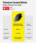 Diagram comparing titanium coated blade to regular steel blade, highlighting durability and sharpness for EdgeFlow Cordless Electric Scissors.