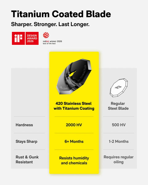 Diagram comparing titanium coated blade to regular steel blade, highlighting durability and sharpness for EdgeFlow Cordless Electric Scissors.